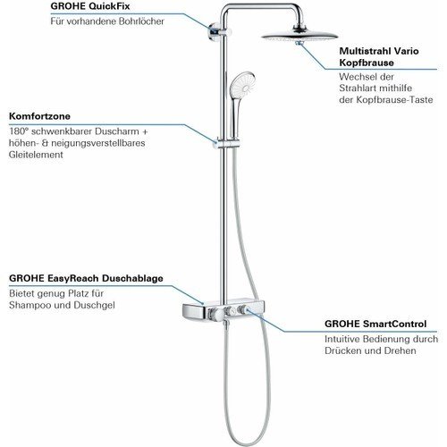 Grohe Euphoria SmartControl 260 Mono Duvara Monte Termostatik Duş Bataryalı Duş Sistemi